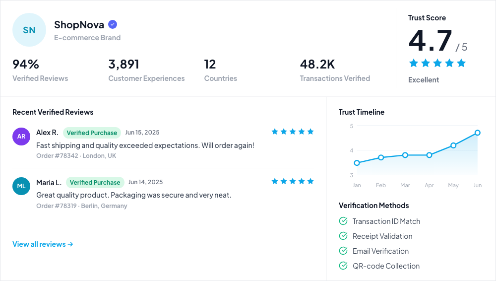 ShopNova dashboard