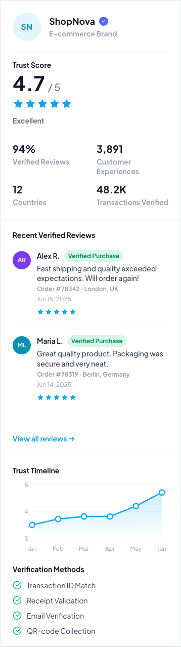 ShopNova dashboard (mobile)